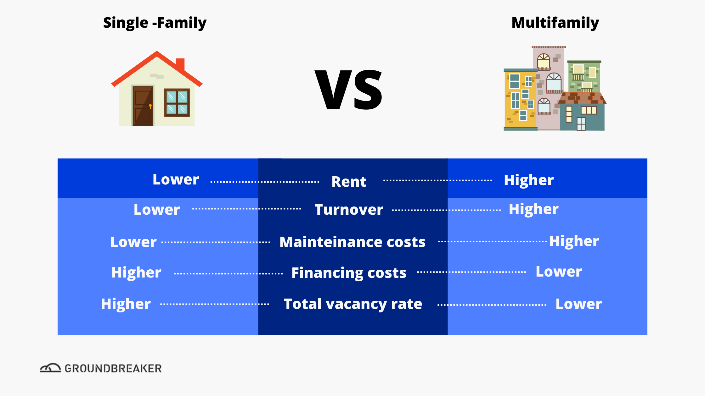 A side-to-side comparison between multifamily and single-family assets