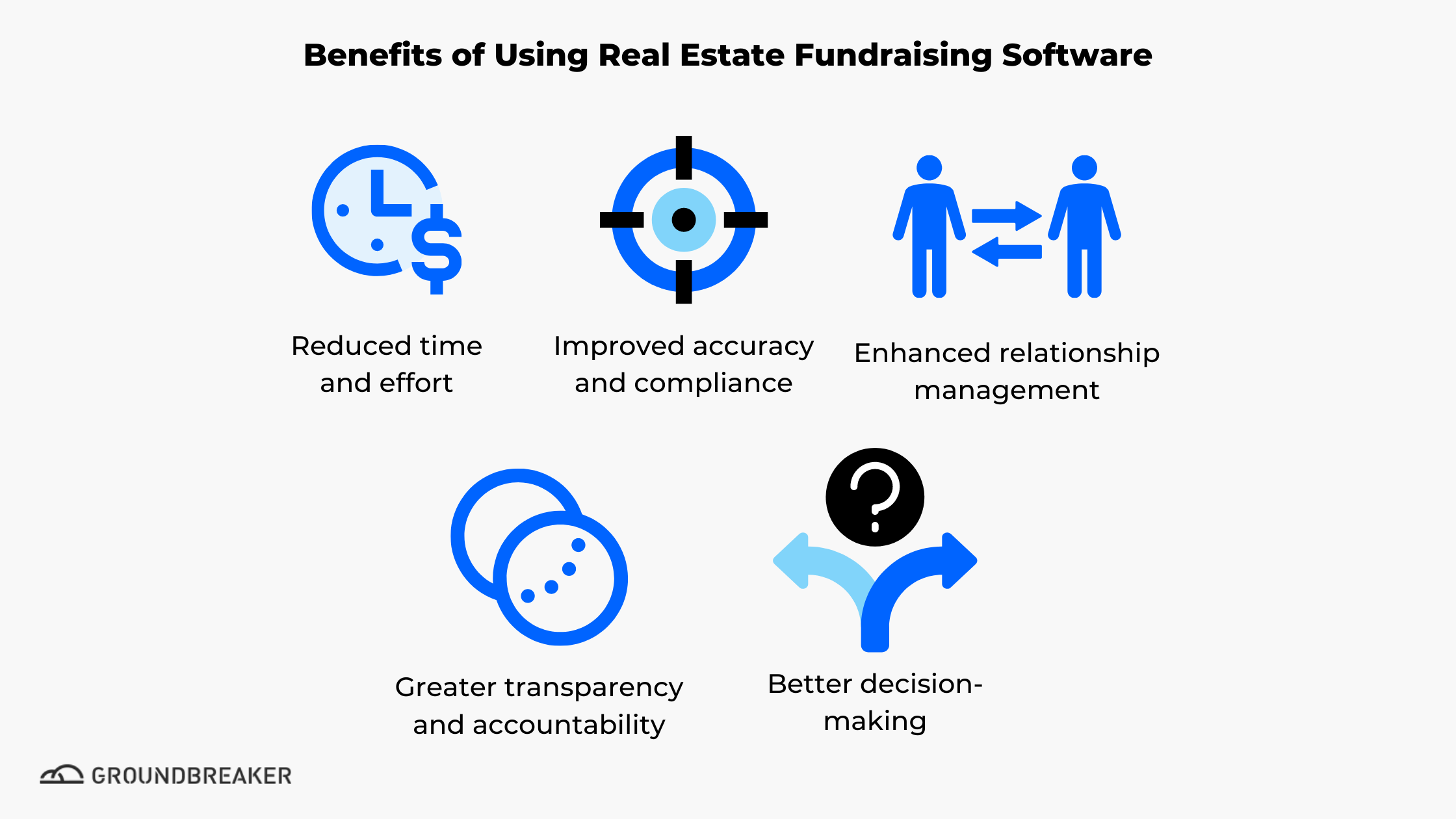 The Benefits of Using Real Estate Fundraising Software