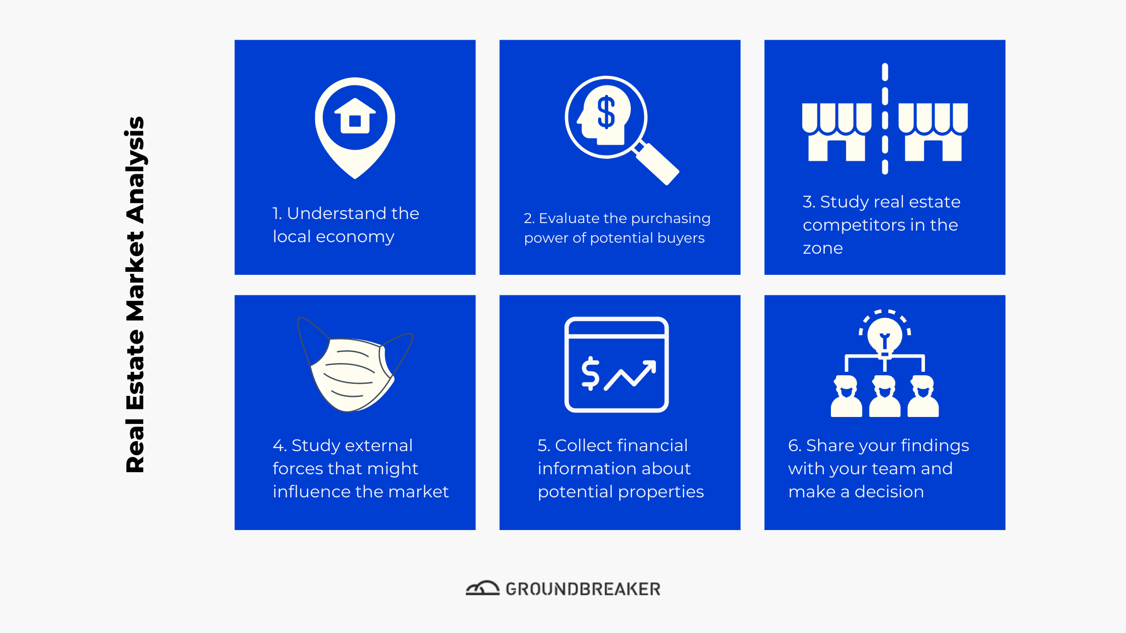 A visual representation of the steps involved in the market research process