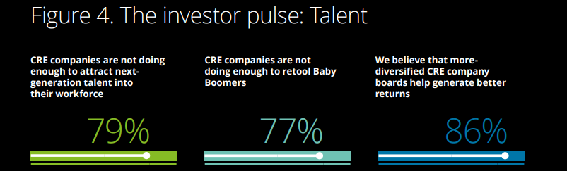 CRE Investors on Talent