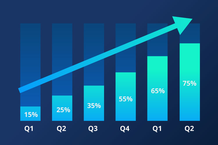 Rolling Funds Quarterly Distributions